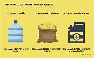 15.9 Gallons to Liters (15.9 Gal to L)