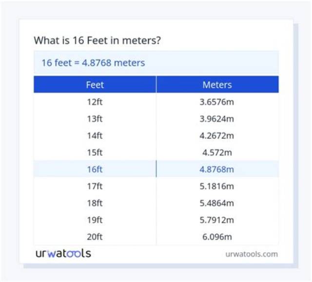 16 M in Feet (16 Meters to Feet)