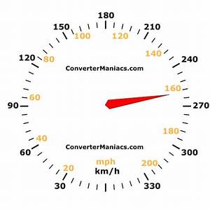 162 Kmh to Mph (162 Kilometers per Hour to Miles per Hour)