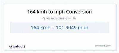 164 Kmh to Mph (164 Kilometers per Hour to Miles per Hour)
