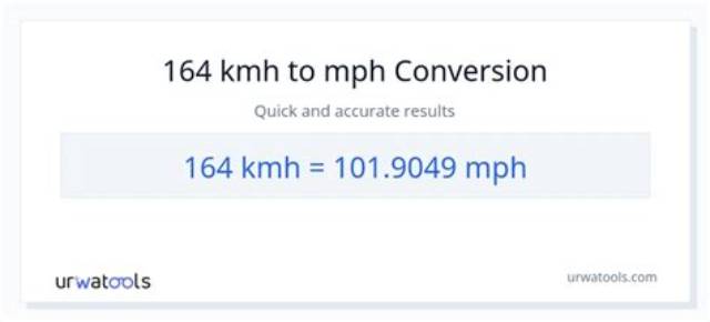 164 Kmh to Mph (164 Kilometers per Hour to Miles per Hour)