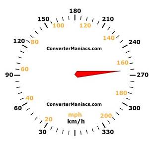 165 Kmh to Mph (165 Kilometers per Hour to Miles per Hour)