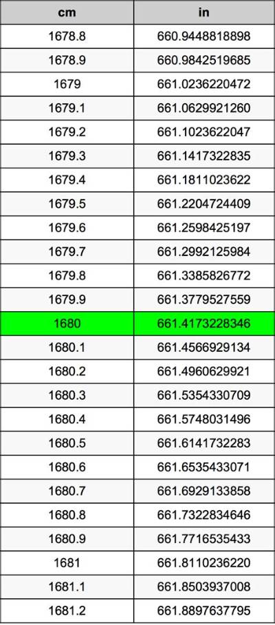 1680 Cm to Inches (1680 Cm to In)