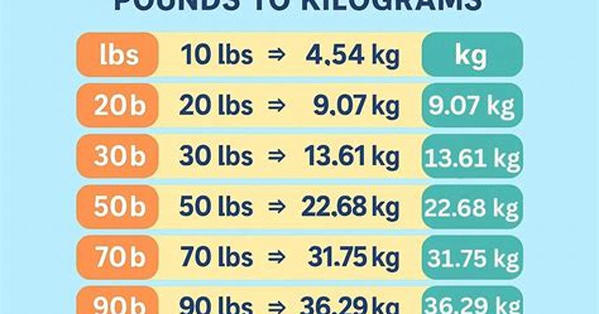 17.2 Lbs to Kg - 17.2 Pounds to Kilograms Conversion by Ncesc