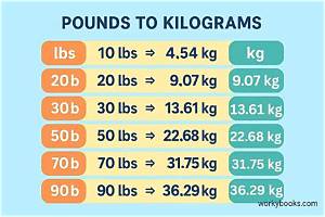 17.2 Lbs to Kg - 17.2 Pounds to Kilograms Conversion by Ncesc