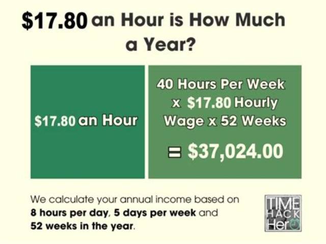 $17.80 an Hour Is How Much a Year? (17.80 Dollars an Hour Is How Much a Year?)