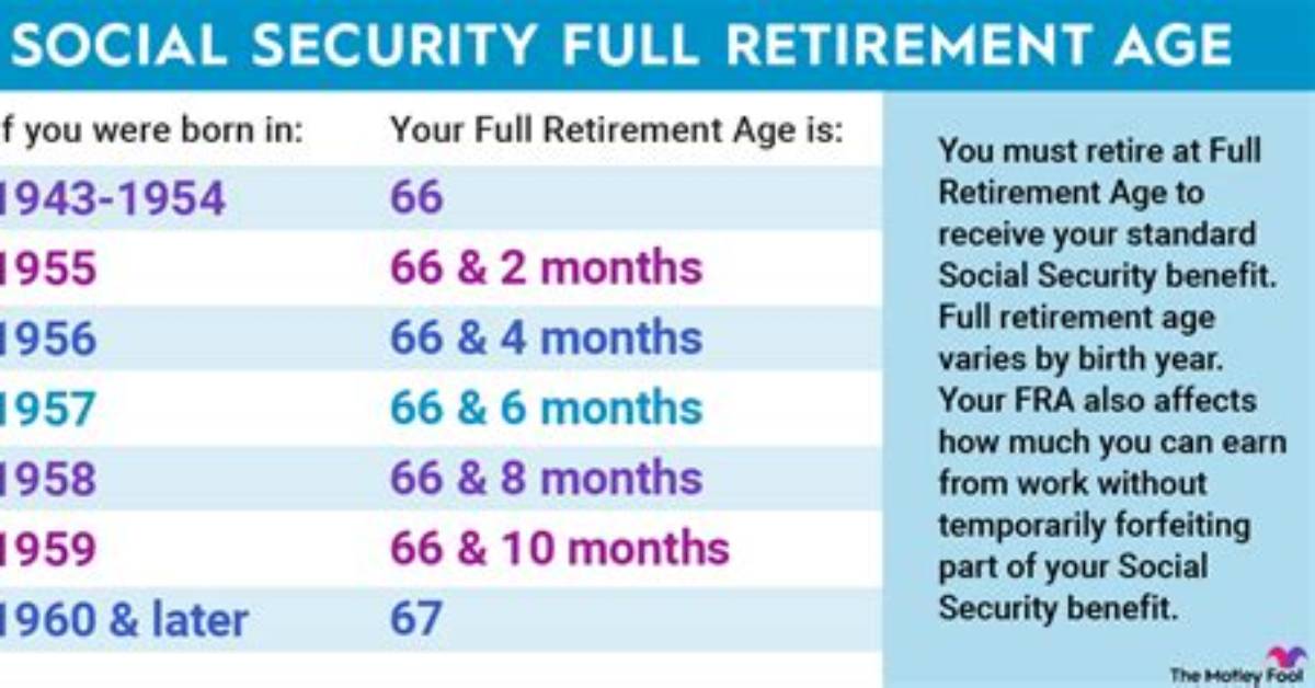 $1771 Average Social Security Benefits at Ages 62 & 66: Eligibility Criteria, Payment Dates, Amount, Status - Sarkariresult