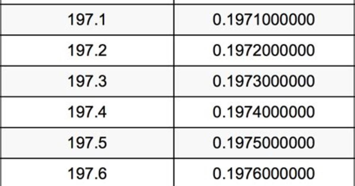 198 G to Kg (Convert 198 Grams to Kilograms)