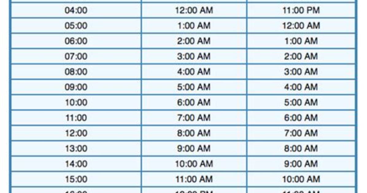 1Pm Aedt to Est (1Pm Australian Eastern Daylight Saving Time to Eastern Standard Time)