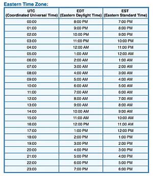 1Pm Aedt to Est (1Pm Australian Eastern Daylight Saving Time to Eastern Standard Time)