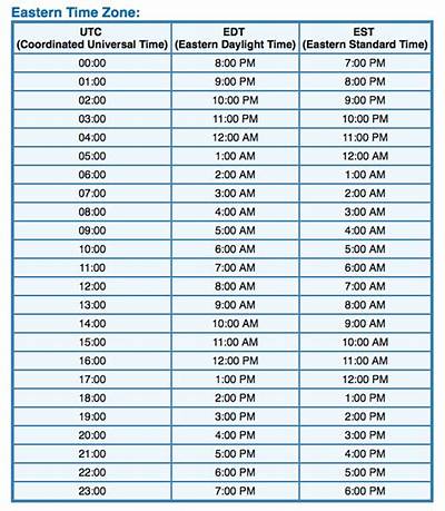1Pm Aedt to Est (1Pm Australian Eastern Daylight Saving Time to Eastern Standard Time)