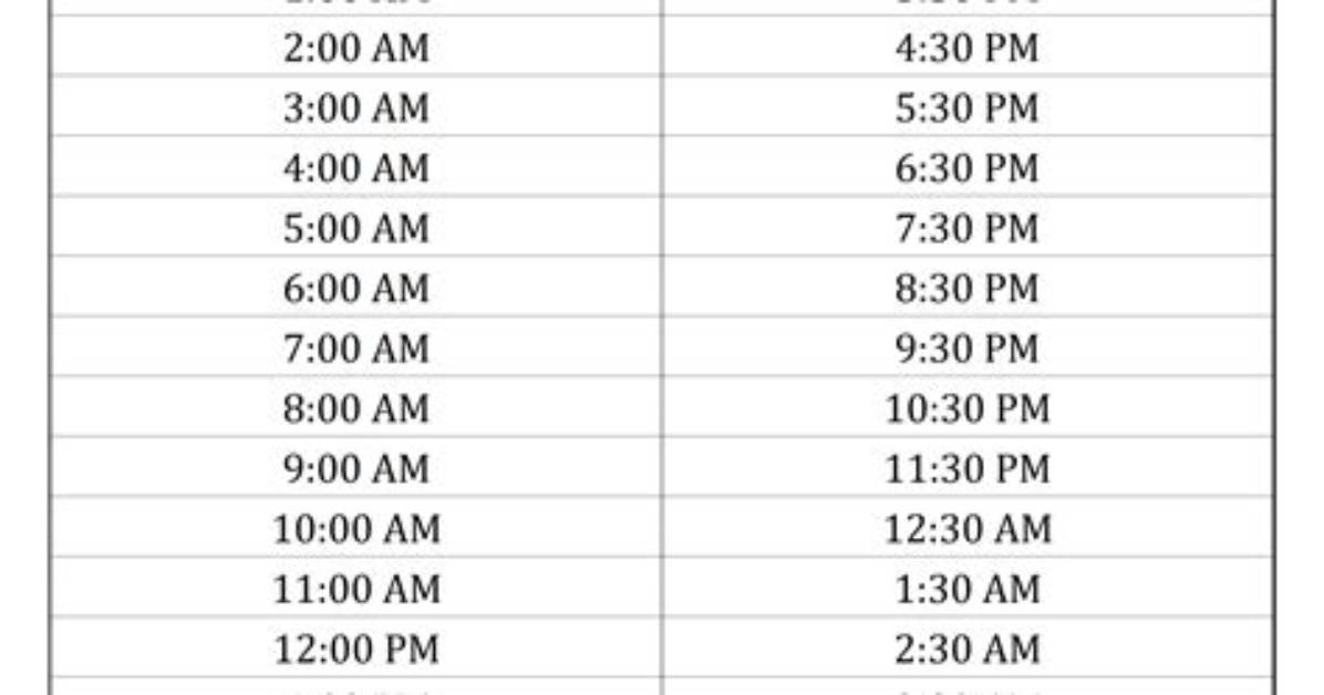 1Pm Aest to Bst (1Pm Australian Eastern Standard Time to British Summer Time)