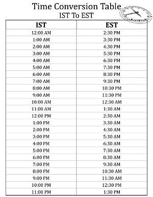 1Pm Aest to Bst (1Pm Australian Eastern Standard Time to British Summer Time)