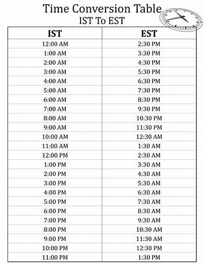 1Pm Aest to Bst (1Pm Australian Eastern Standard Time to British Summer Time)