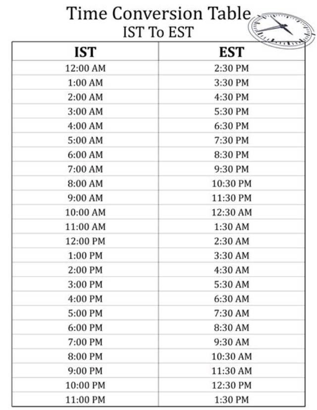 1Pm Aest to Bst (1Pm Australian Eastern Standard Time to British Summer Time)