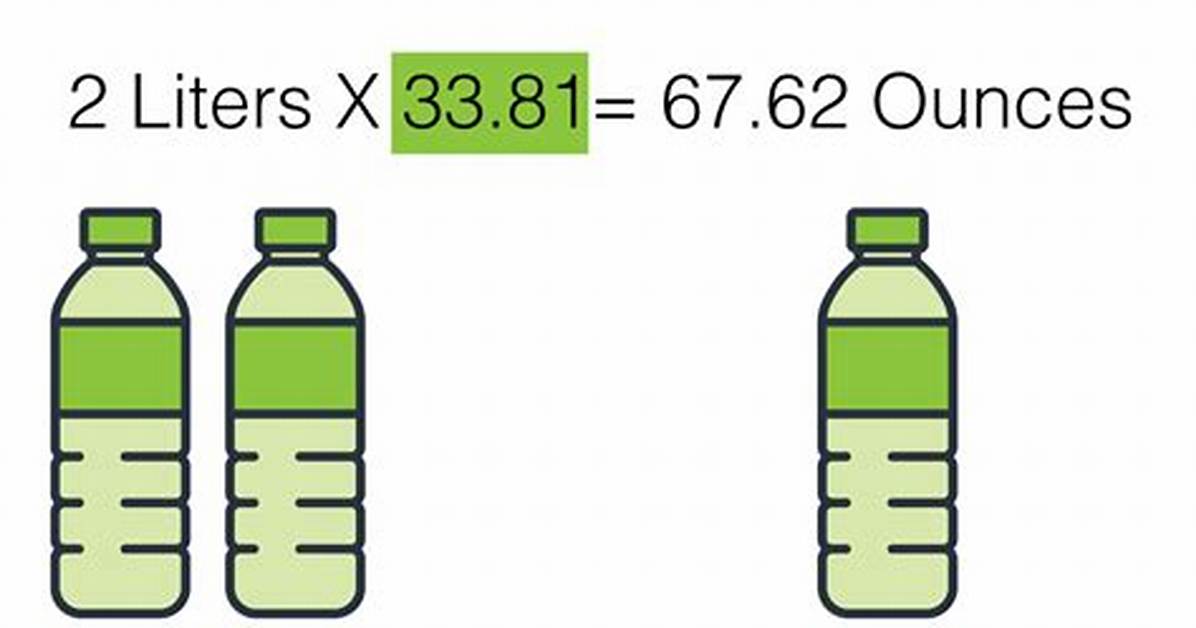 2.25 Liters to Oz (2.25 Liters to Ounces)