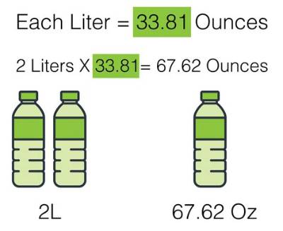 2.25 Liters to Oz (2.25 Liters to Ounces)