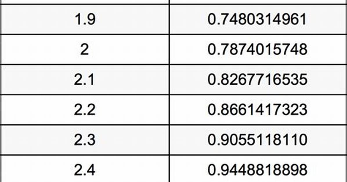2.8 Cm to Inches (2.8 Cm to In)