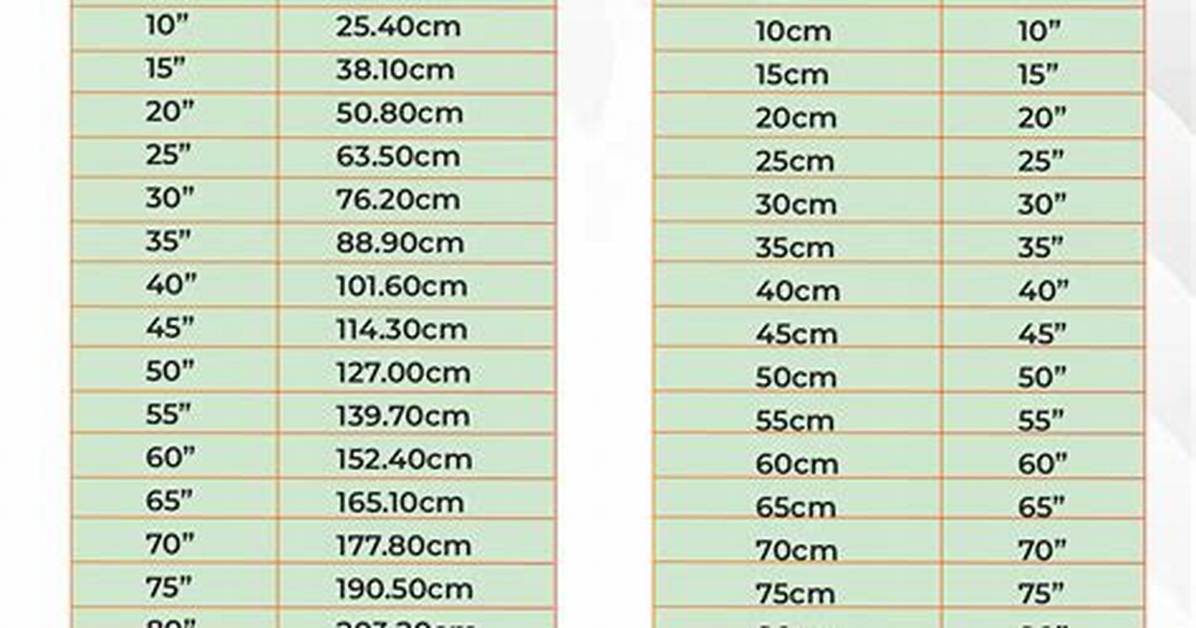 20.3 Cm to Inches (20.3 Cm to In)