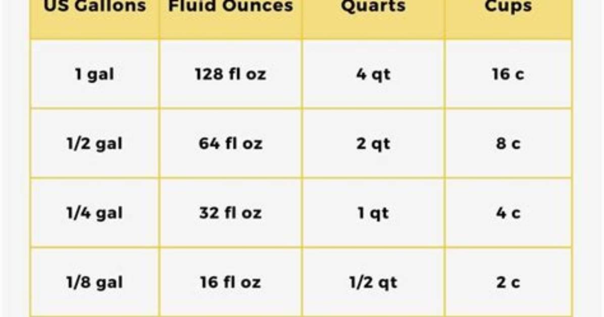 20 Gallons to Oz (20 Gallons to Ounces)