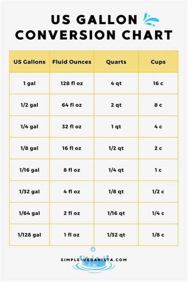 20 Gallons to Oz (20 Gallons to Ounces)