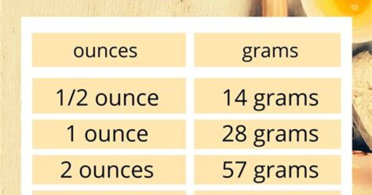 201 Grams to Oz (201 Grams to Ounces)