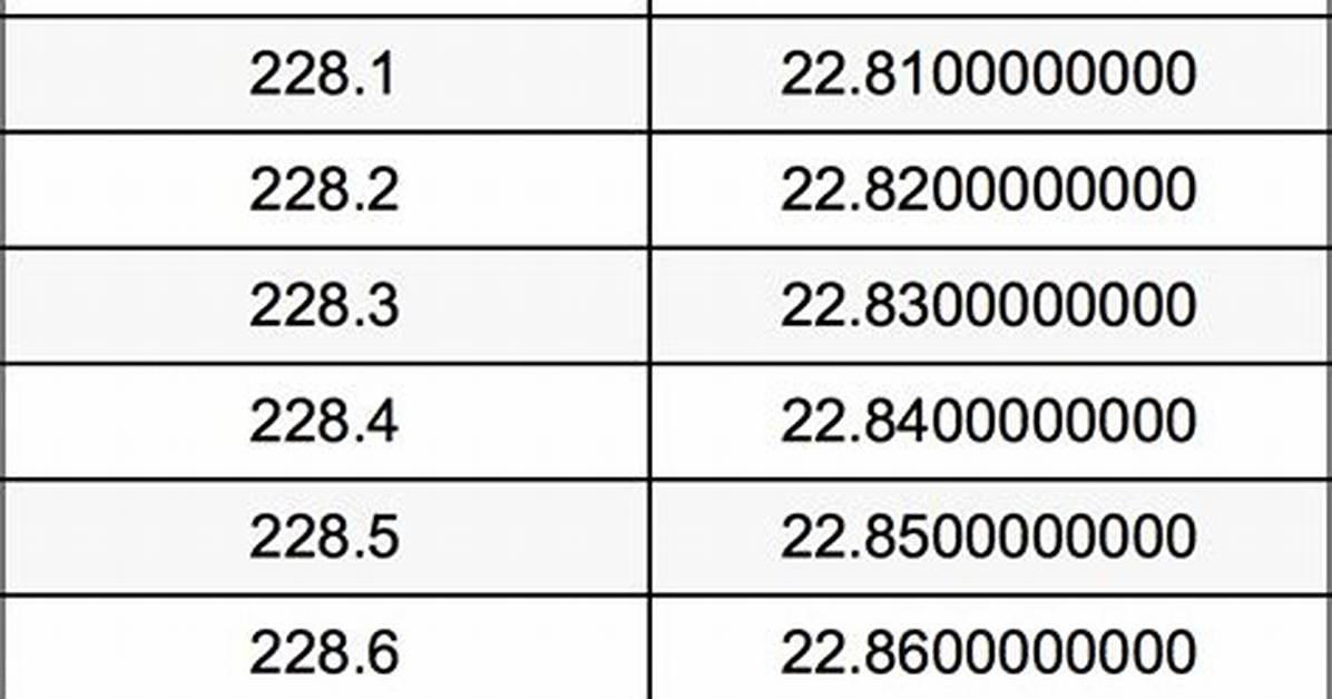 229 Mm to Cm (Convert 229 Millimeters to Centimeters)