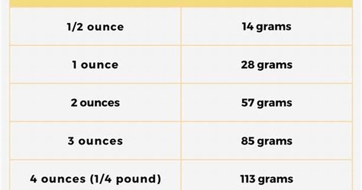 23 Oz to Grams (23 Ounces to Grams)