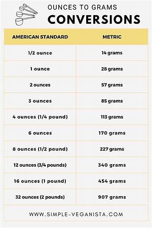 23 Oz to Grams (23 Ounces to Grams)