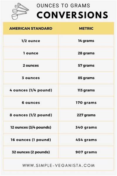 23 Oz to Grams (23 Ounces to Grams)