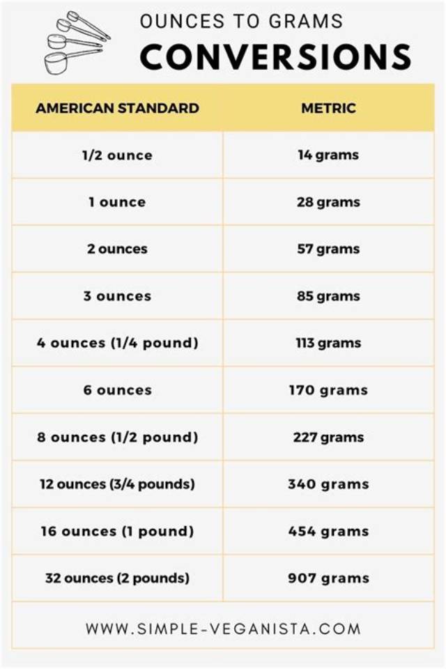 23 Oz to Grams (23 Ounces to Grams)