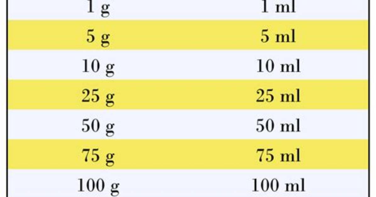 240 mL to Grams (240 Milliliters to Grams)