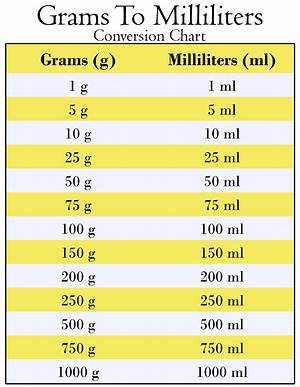 240 mL to Grams (240 Milliliters to Grams)