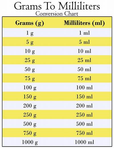 240 mL to Grams (240 Milliliters to Grams)