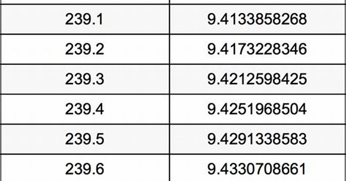 240 Mm to Inches (240 Millimeters in Inches)