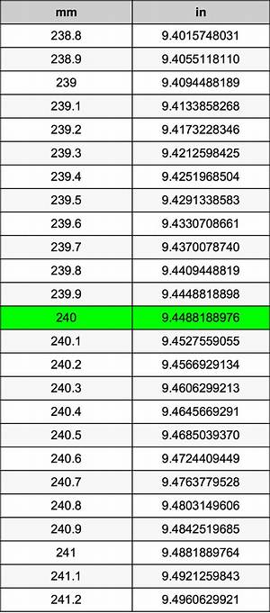 240 Mm to Inches (240 Millimeters in Inches)