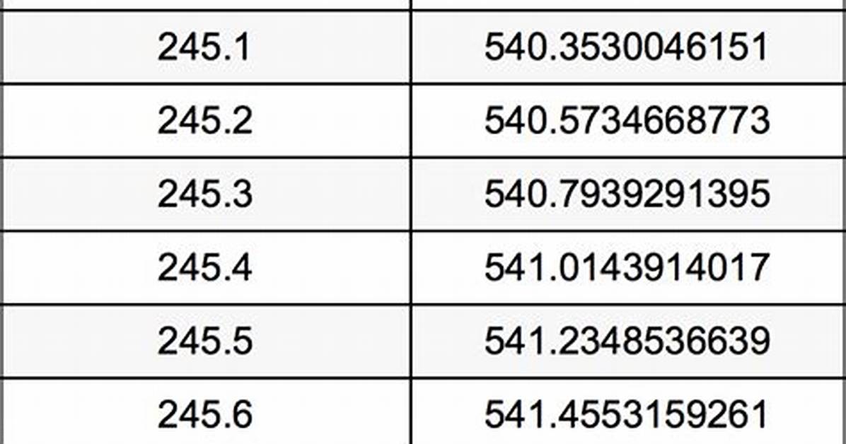 246 Lbs to Kg - 246 Pounds to Kilograms Conversion by Ncesc