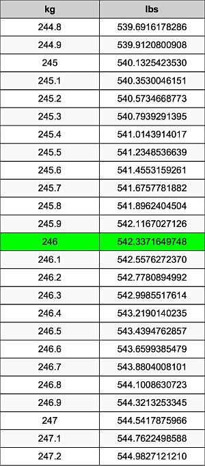 246 Lbs to Kg - 246 Pounds to Kilograms Conversion by Ncesc