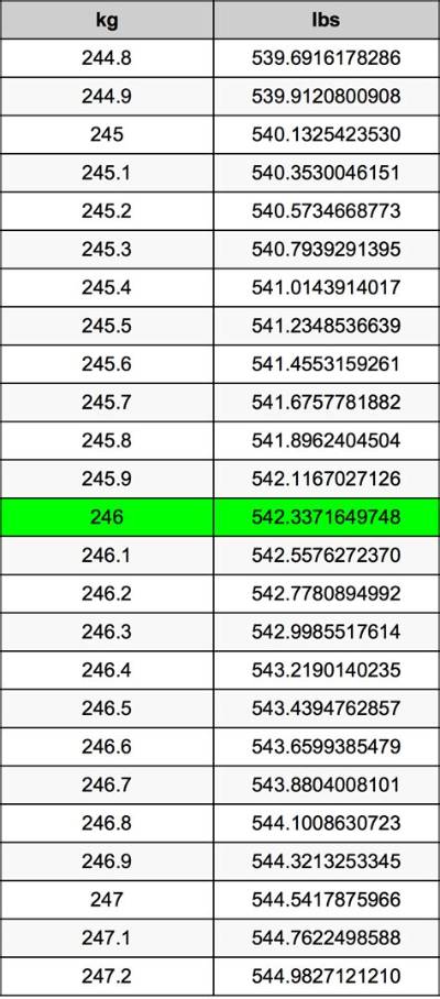 246 Lbs to Kg - 246 Pounds to Kilograms Conversion by Ncesc