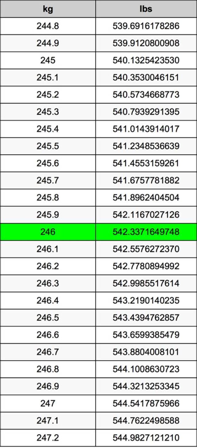 246 Lbs to Kg - 246 Pounds to Kilograms Conversion by Ncesc