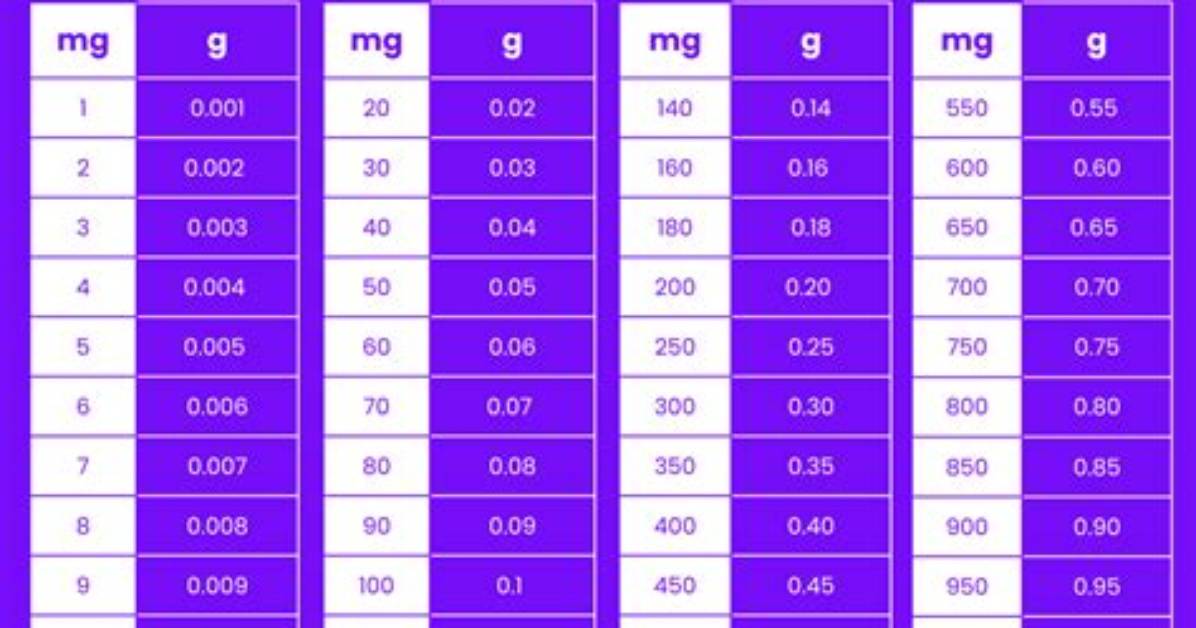 26 Cg to Mg (Convert 26 Centigrams to Milligrams)