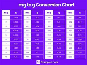 26 Cg to Mg (Convert 26 Centigrams to Milligrams)