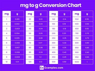 26 Cg to Mg (Convert 26 Centigrams to Milligrams)