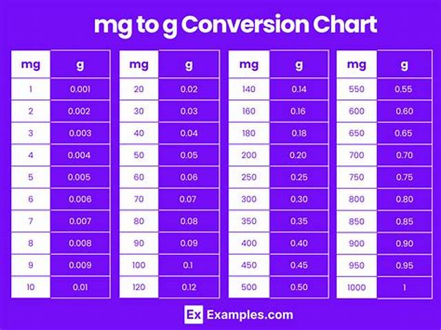 26 Cg to Mg (Convert 26 Centigrams to Milligrams)