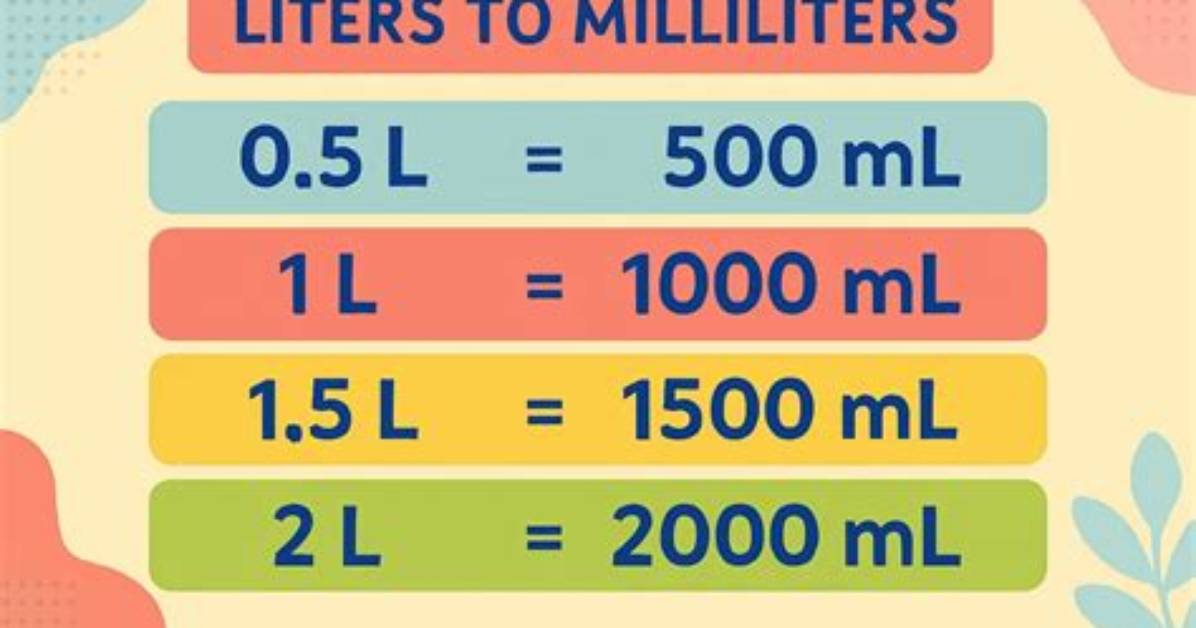 2725 L to Dl (Convert 2725 Liters to Deciliters)