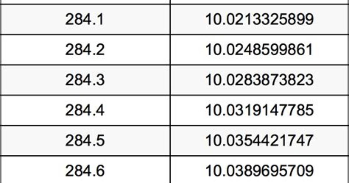 285 G to Kg (Convert 285 Grams to Kilograms)