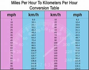 289 Kmh to Mph (289 Kilometers per Hour to Miles per Hour)