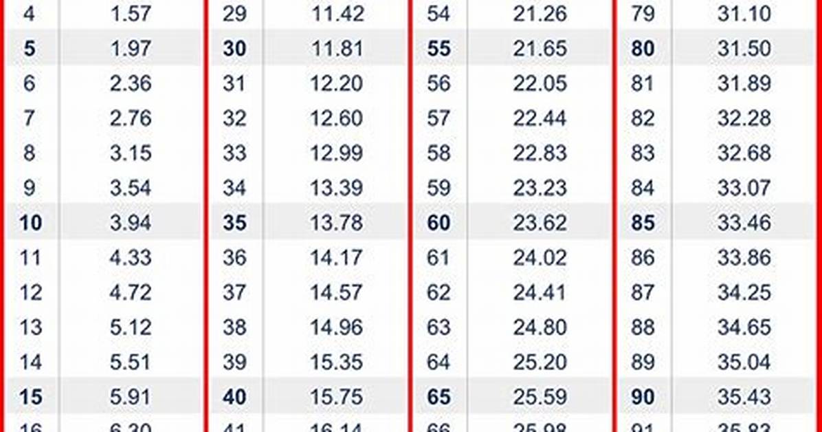 3.15 Inches in Cm