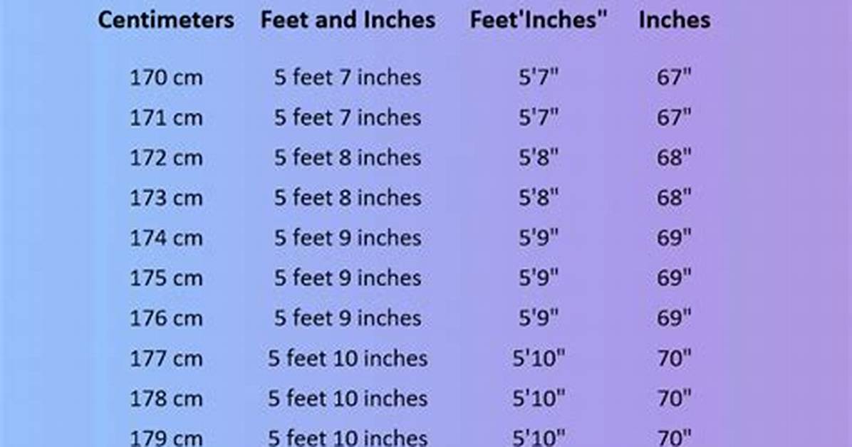 3.67 M in Feet (3.67 Meters to Feet)