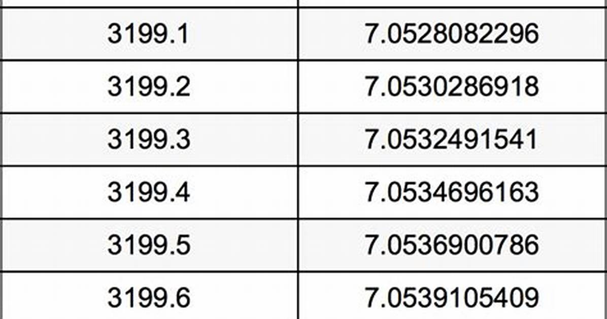 3200 G to Kg (Convert 3200 Grams to Kilograms)